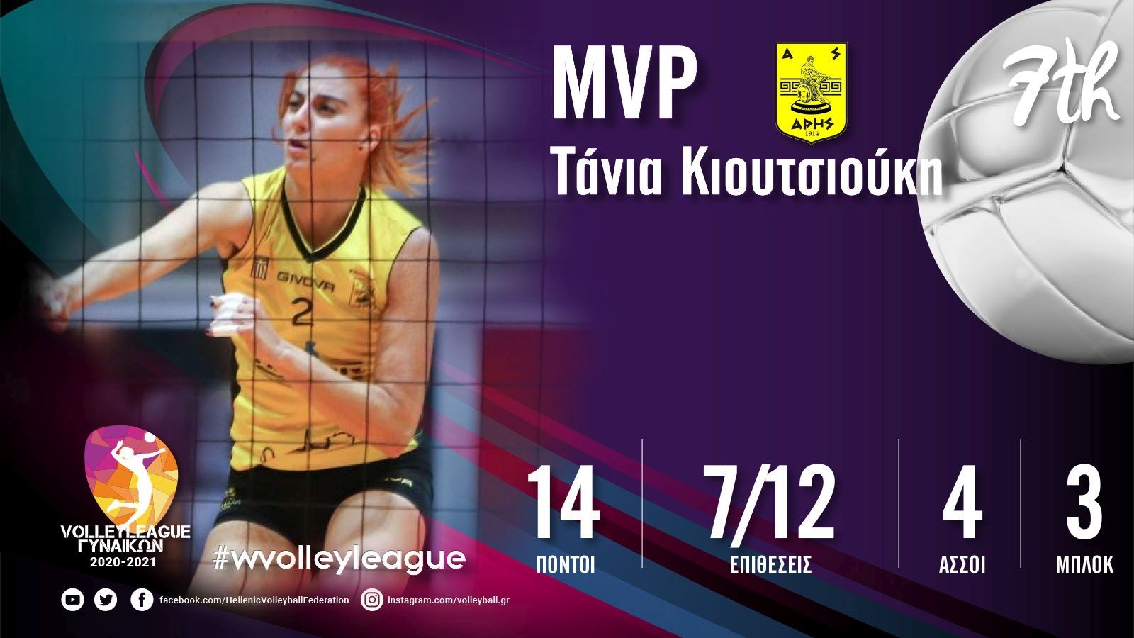 Βόλεϊ Γυναικών: MVP της 7ης αγωνιστικής η Κιουτσιούκη